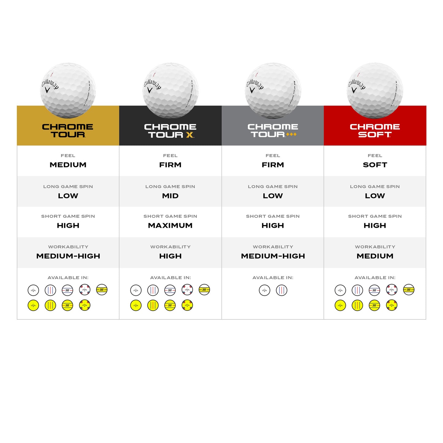 Callaway Chrome Tour Triple Track 26 White Golf Balls - 1 Dozen