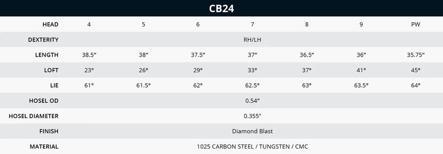 Bettinardi CB24 Iron Set 4-PW Steel KBS Tour Shaft Stiff Flex Right Hand - Shop Worn