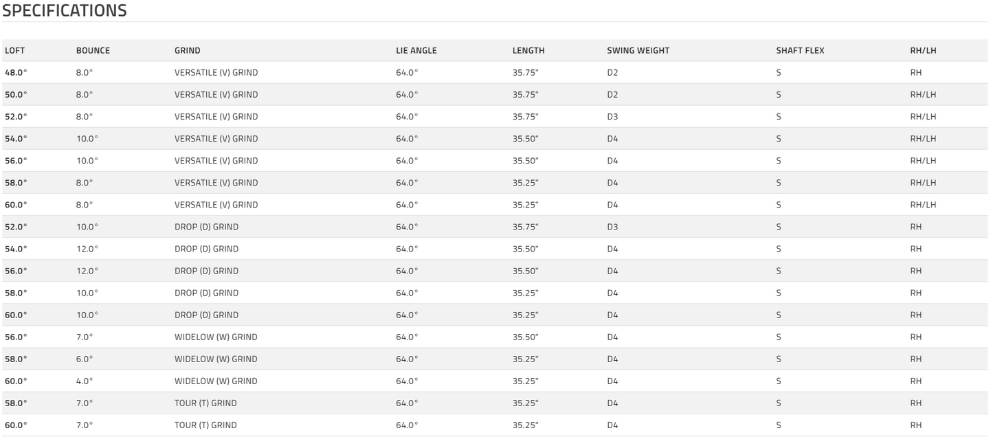 Cobra 2025 King Wedge