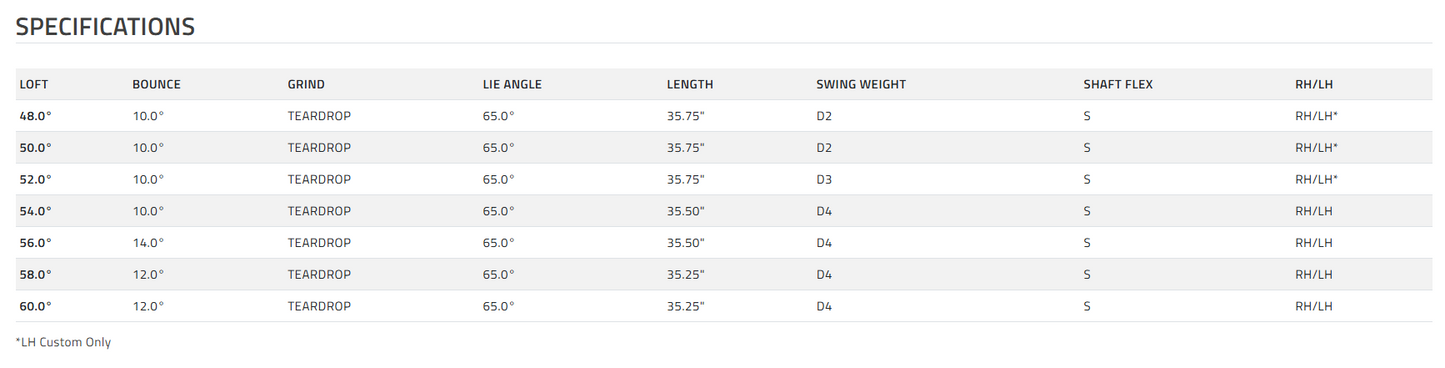 Cobra 2025 King X Wedge Graphite Shaft