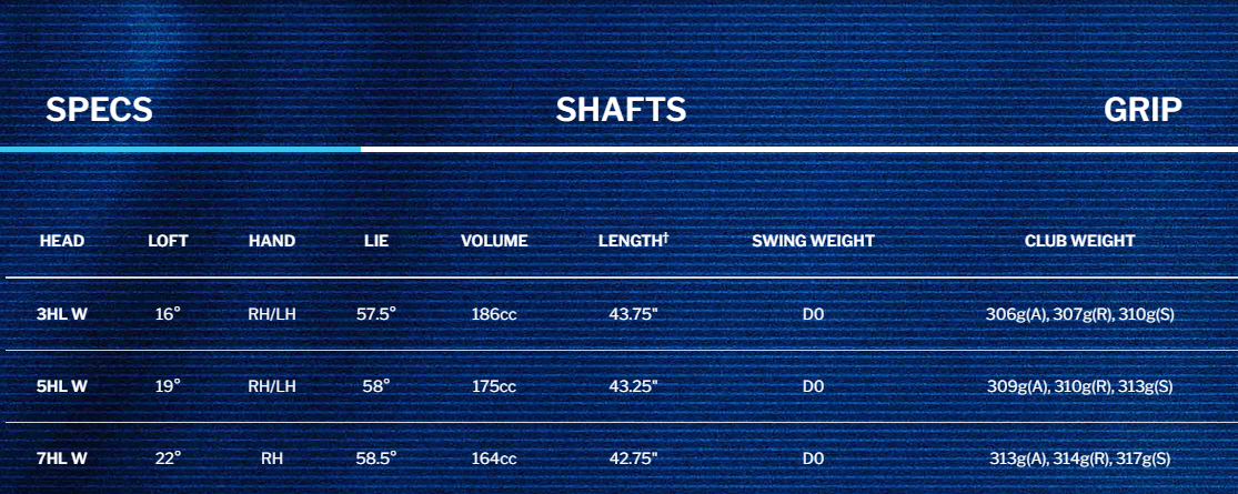 Cleveland HALO XL Lite Men's Fairway Wood