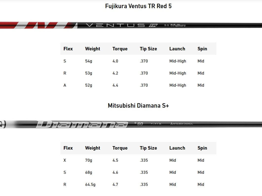 Taylormade Stealth 2 Driver