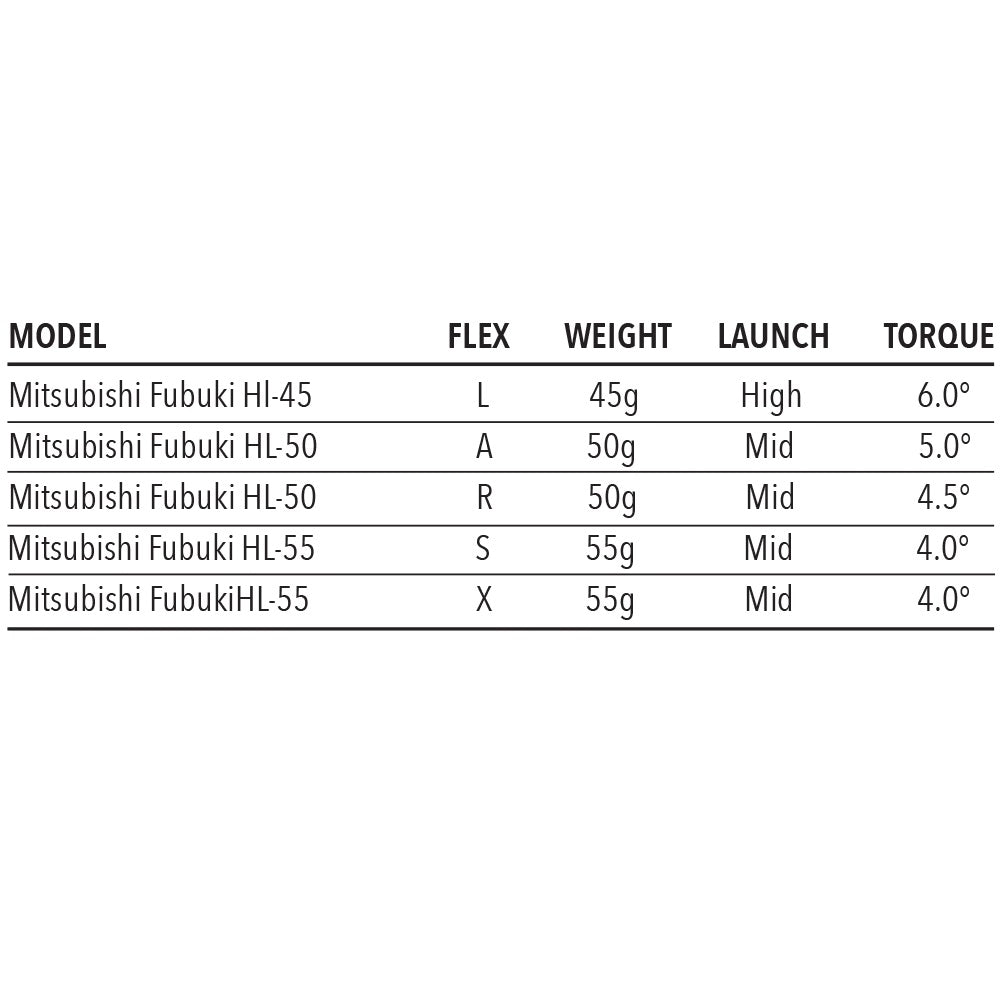 Tour Edge Women's Hot Launch E522 Fairway Wood