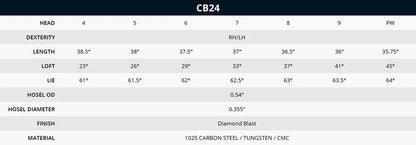 Bettinardi CB24 Iron Set 4-PW Steel KBS Tour Shaft Stiff Flex Right Hand - Shop Worn