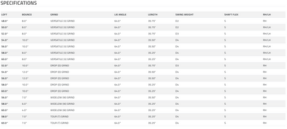 Cobra 2025 King Wedge