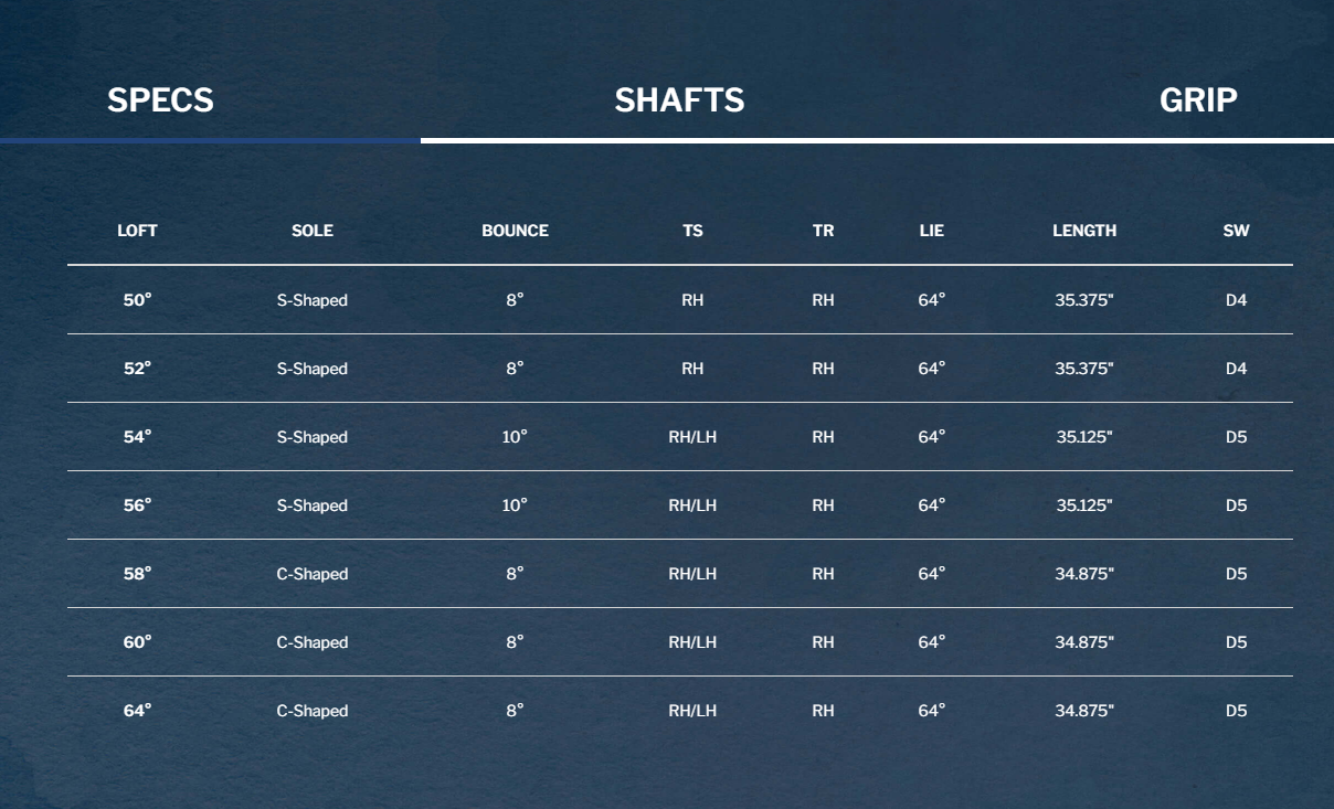 Cleveland RTX Full Face 2 Tour Rack Wedge Steel Shaft