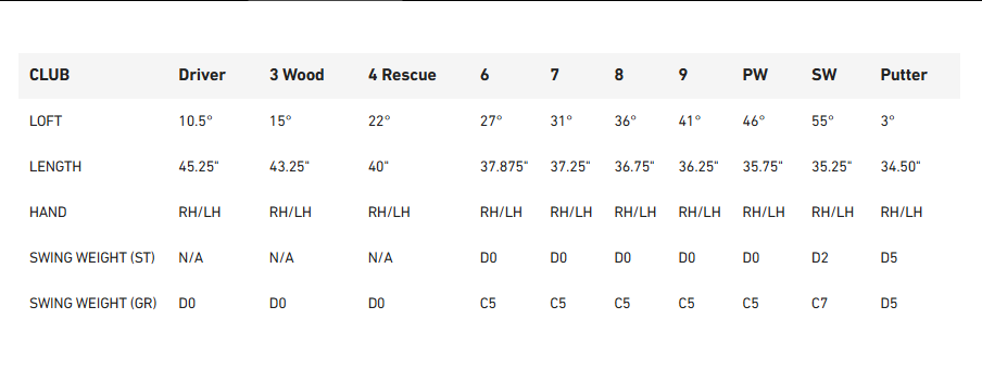 Taylormade Men's RBZ 11 Piece Complete Golf Set Graphite - Shop Worn